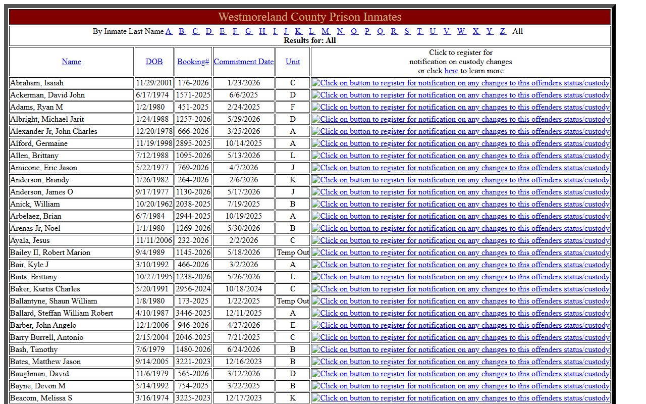 Westmoreland County inmate population current roster table fields